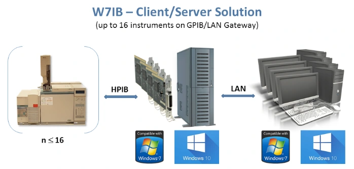 W7IB - Client/Server Solution W7IB - Client/Server Solution